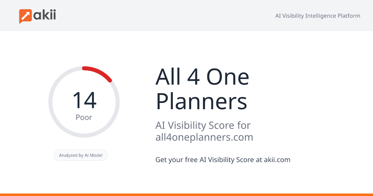 All 4 One Planners AI Visibility Score