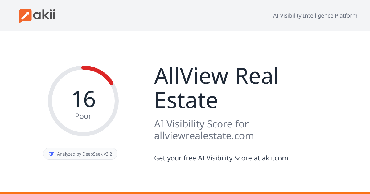 AllView Real Estate AI Visibility Score