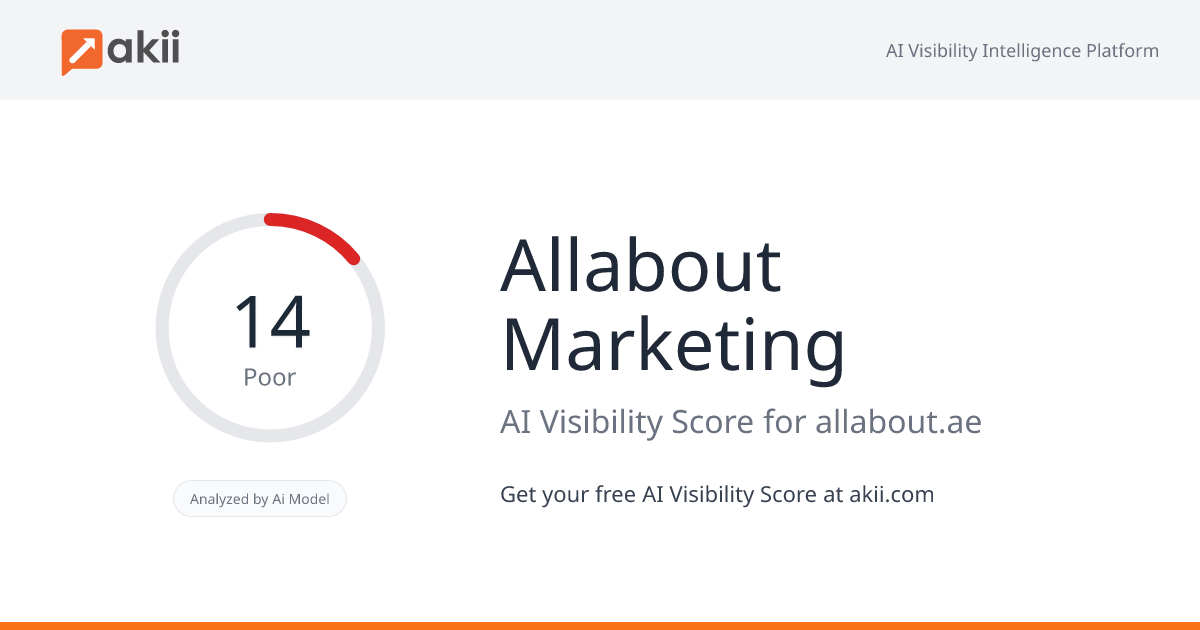 Allabout Marketing AI Visibility Score
