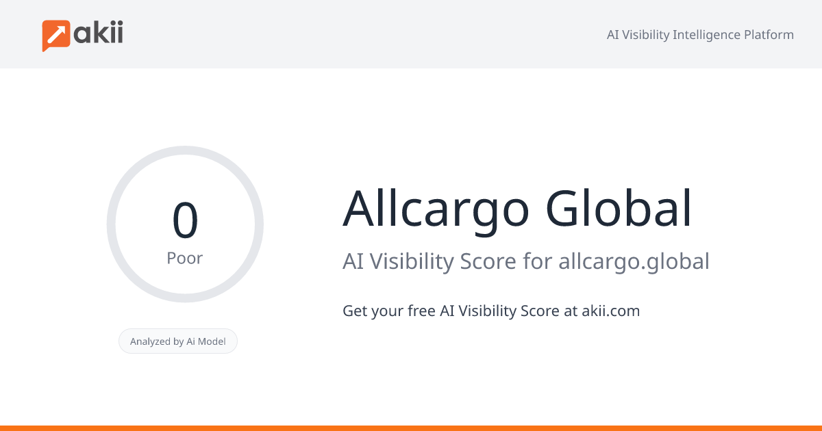 Allcargo Global AI Visibility Score
