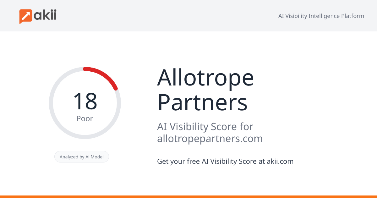 Allotrope Partners AI Visibility Score