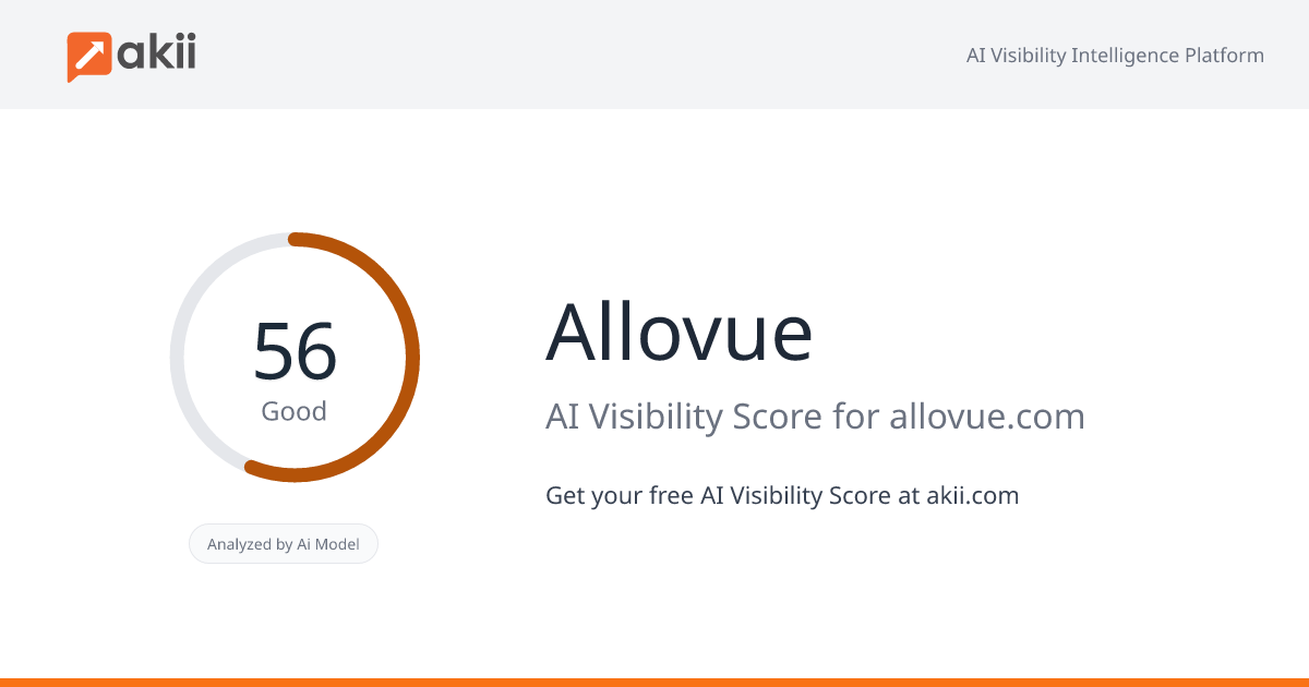 Allovue AI Visibility Score