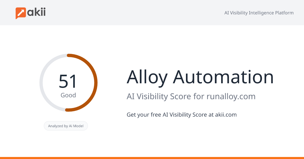 Alloy Automation AI Visibility Score