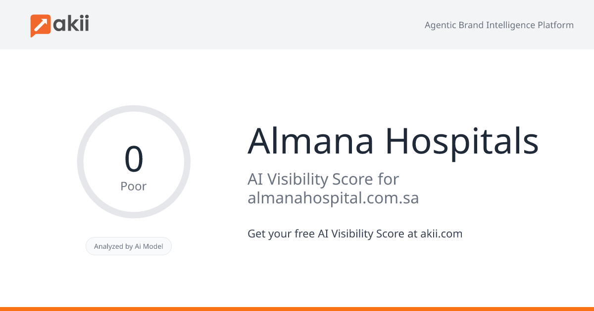 Almana Hospitals AI Visibility Score