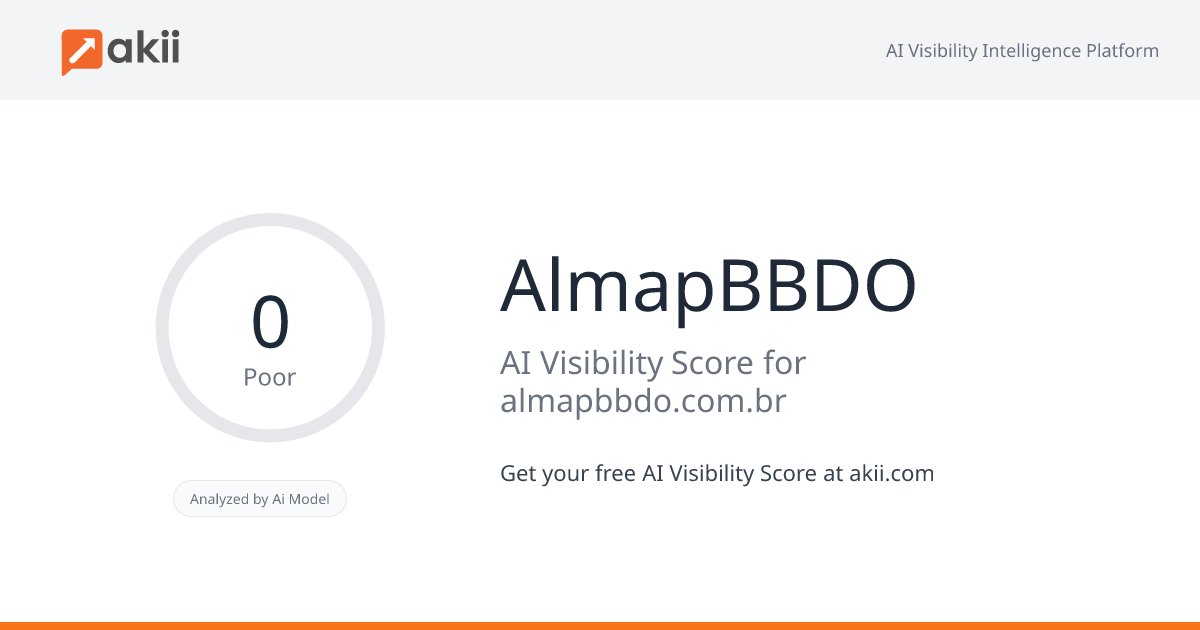 AlmapBBDO AI Visibility Score