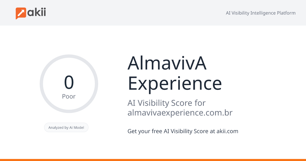 AlmavivA Experience AI Visibility Score