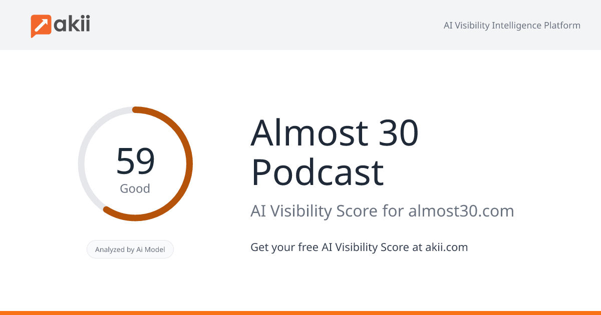 Almost 30 Podcast AI Visibility Score