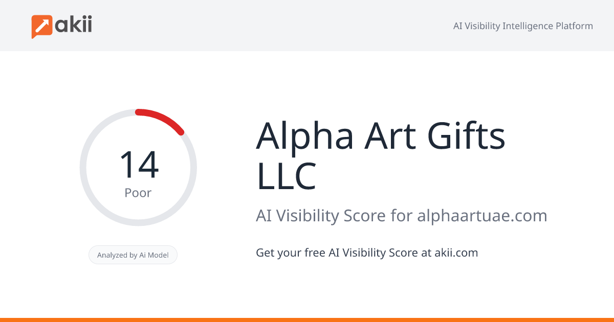 Alpha Art Gifts LLC AI Visibility Score