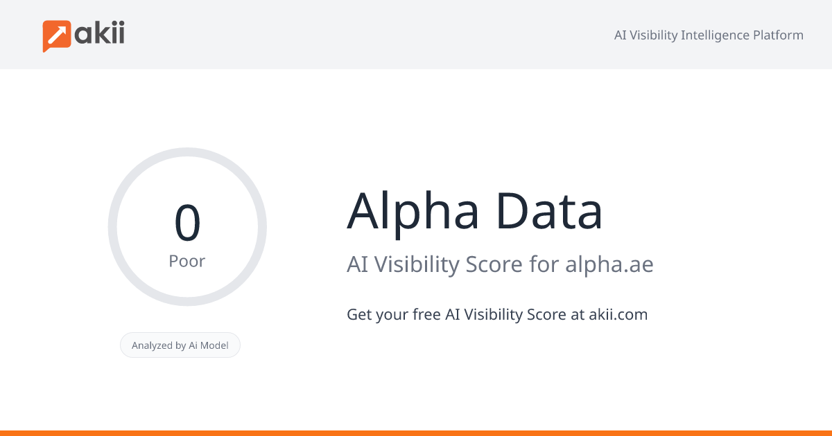 Alpha Data AI Visibility Score