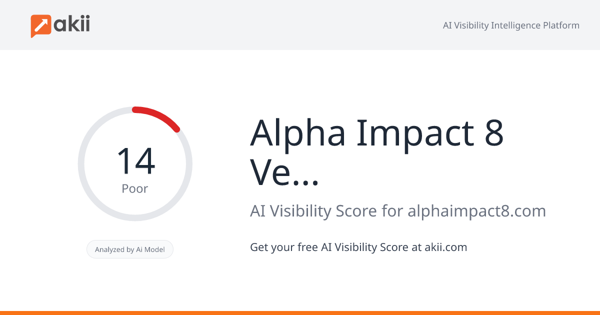 Alpha Impact 8 Ventures AI Visibility Score
