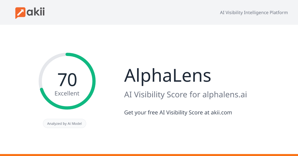 AlphaLens AI Visibility Score
