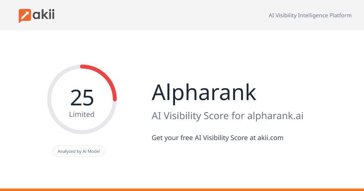 Alpharank AI Visibility Score
