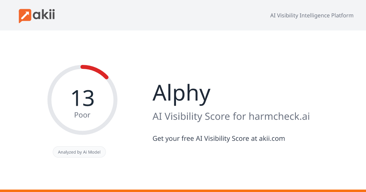 Alphy AI Visibility Score