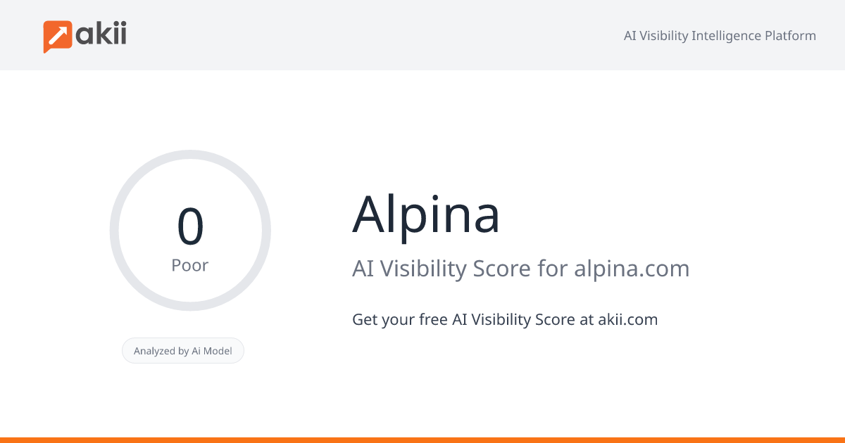 Alpina AI Visibility Score