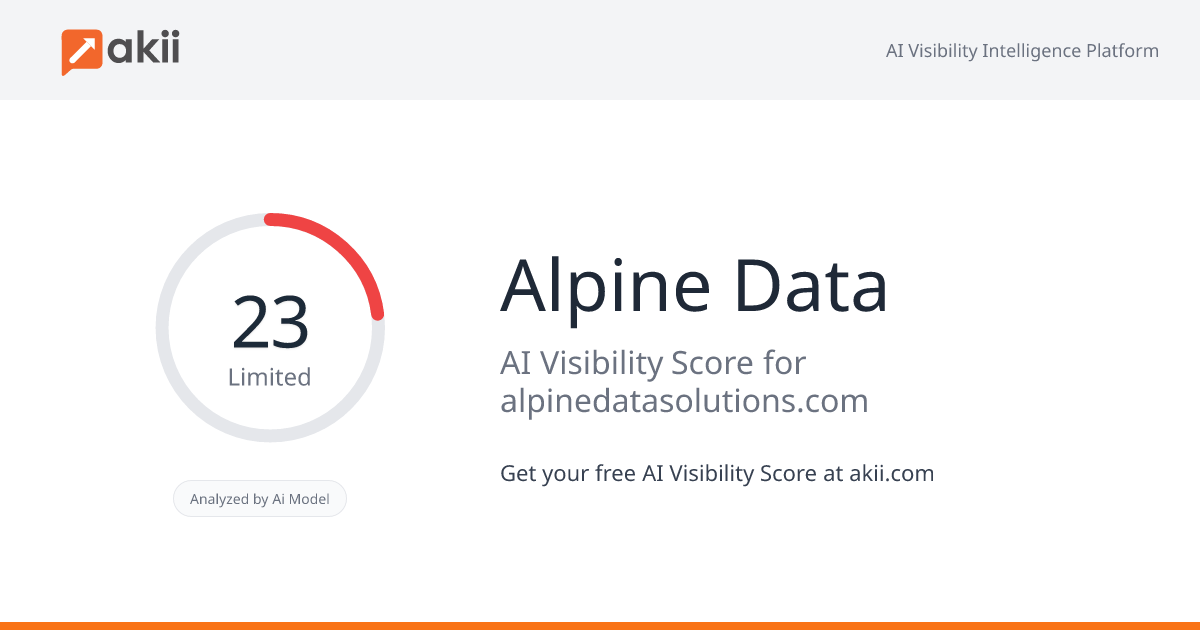 Alpine Data AI Visibility Score