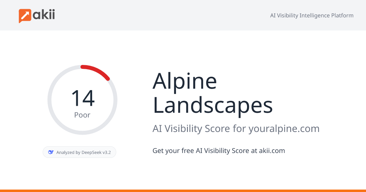Alpine Landscapes AI Visibility Score