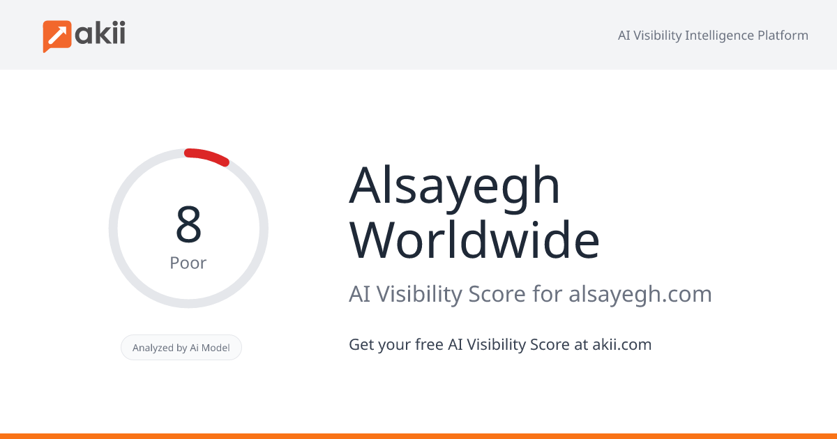 Alsayegh Worldwide AI Visibility Score