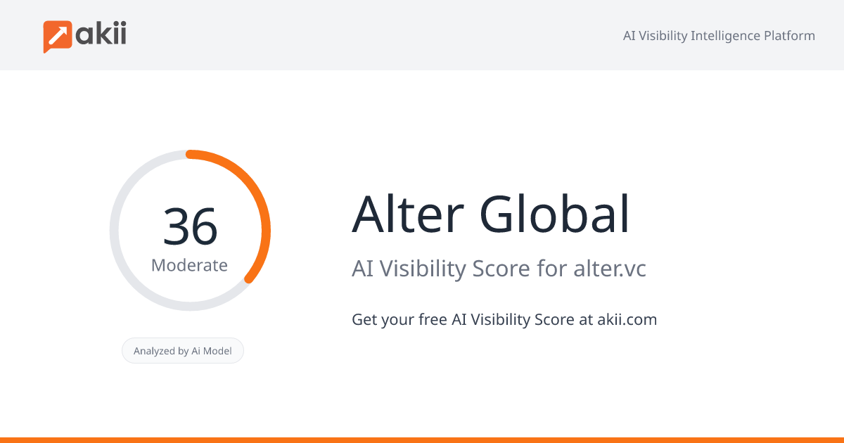 Alter Global AI Visibility Score