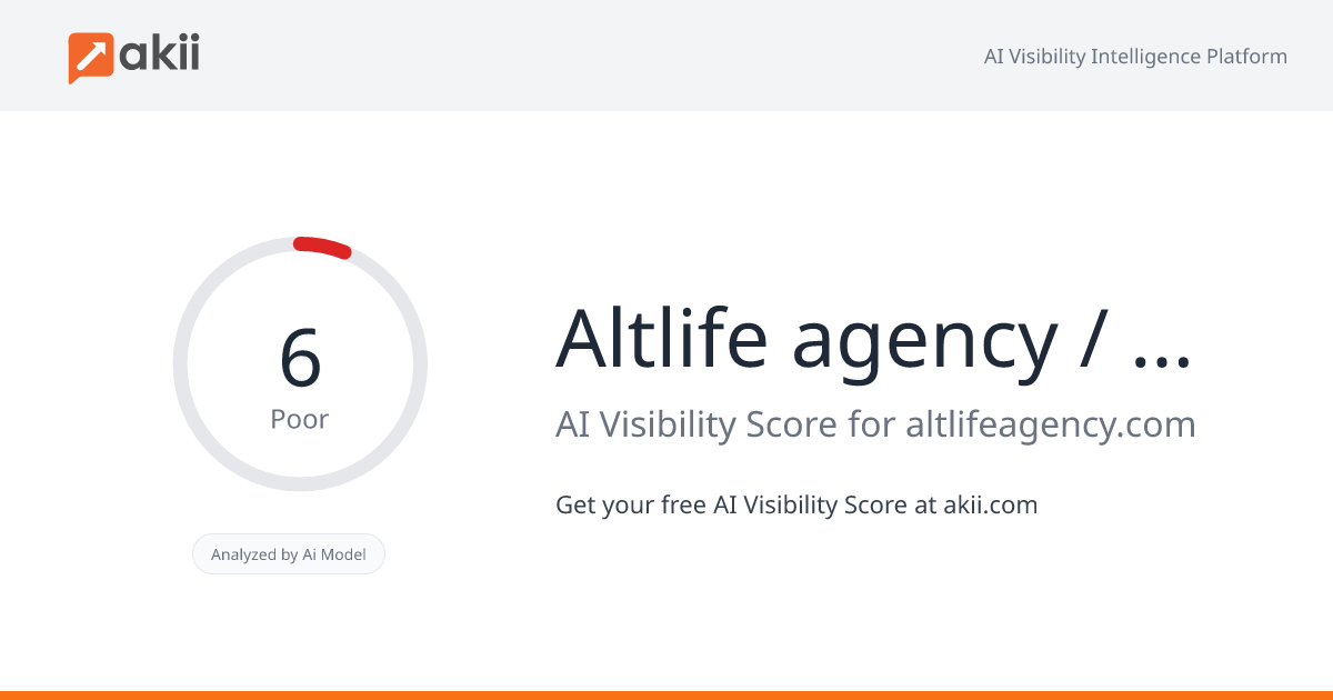 Altlife agency / WE DO STRATEGY AI Visibility Score