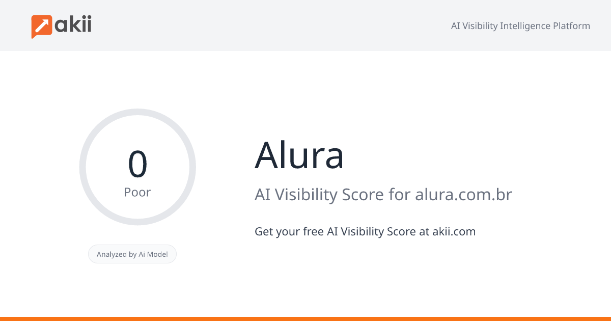 Alura AI Visibility Score