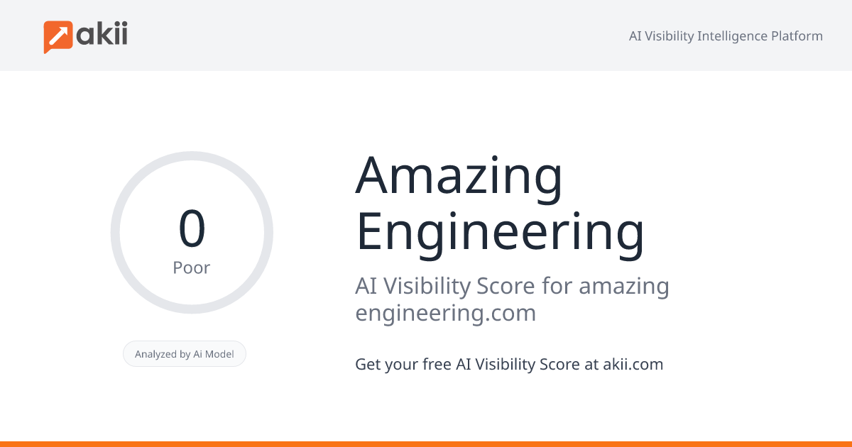 Amazing Engineering AI Visibility Score