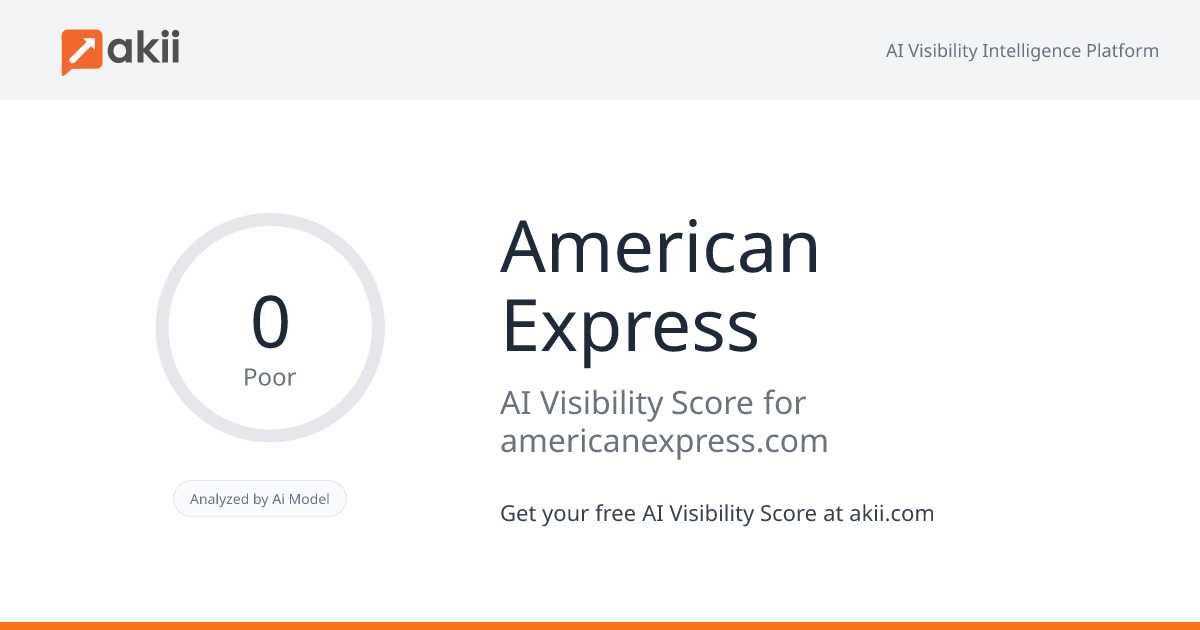 American Express AI Visibility Score
