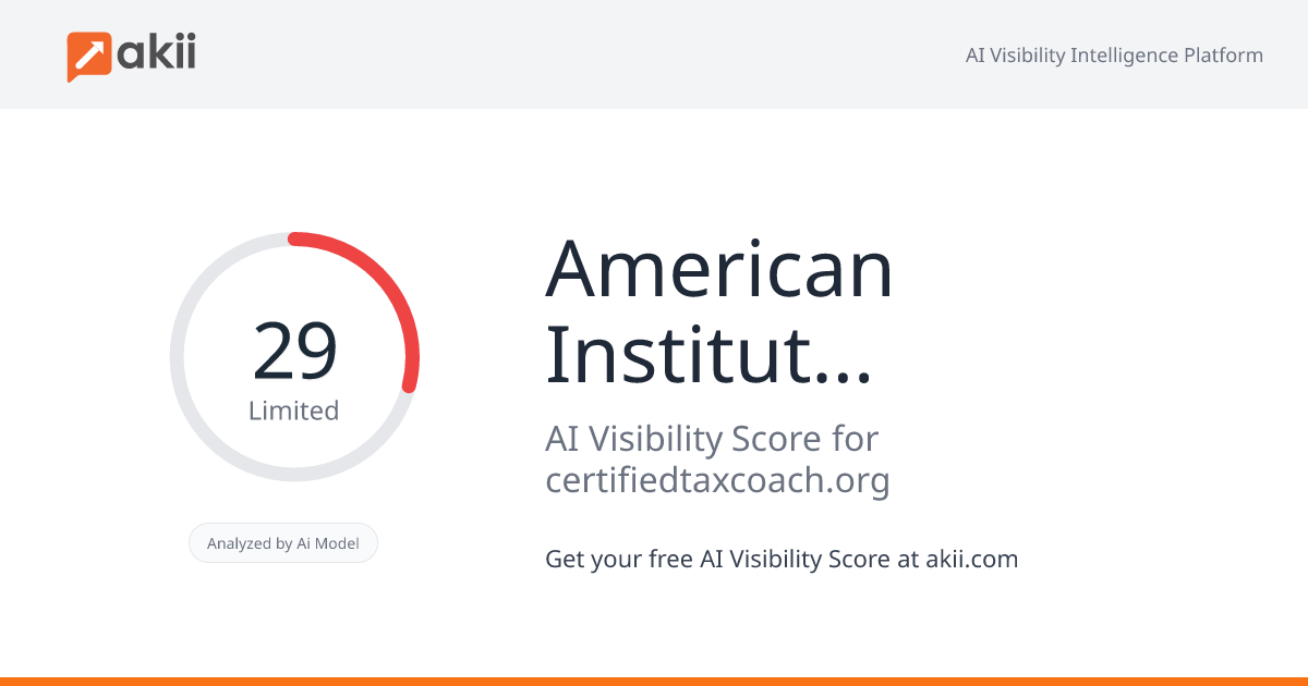 American Institute of Certified Tax Planners AI Visibility Score