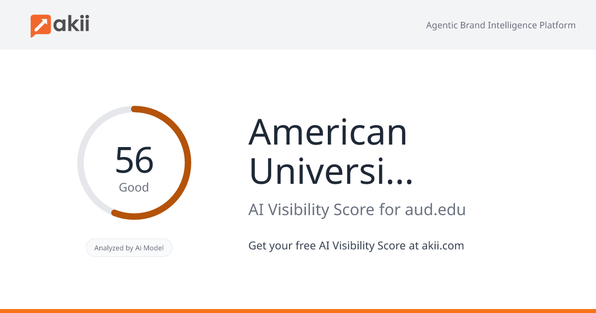 American University in Dubai AI Visibility Score