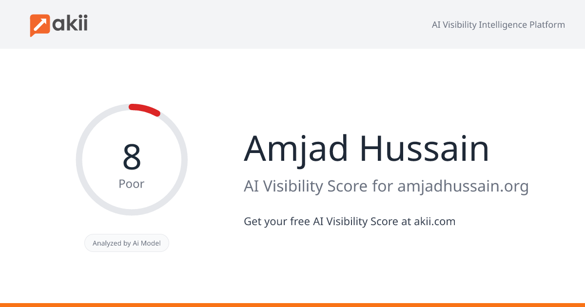 Amjad Hussain AI Visibility Score