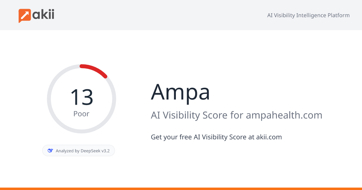 Ampa AI Visibility Score