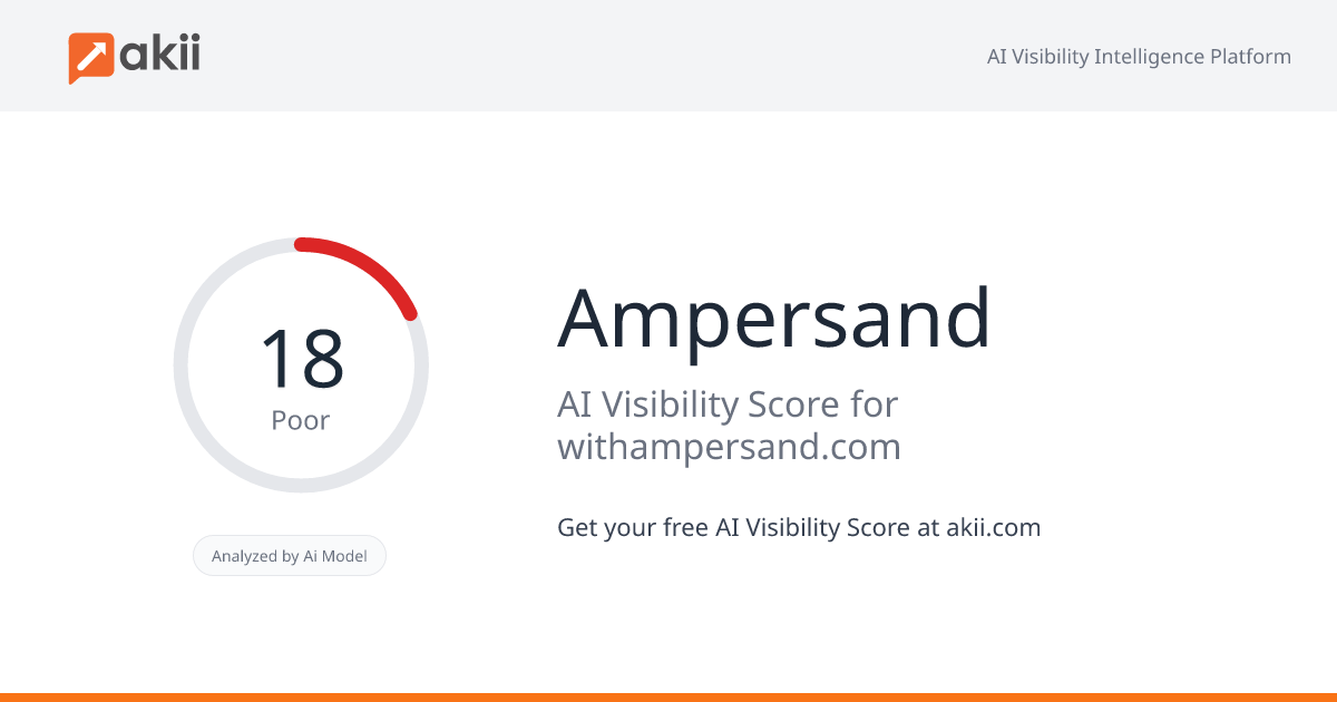 Ampersand AI Visibility Score