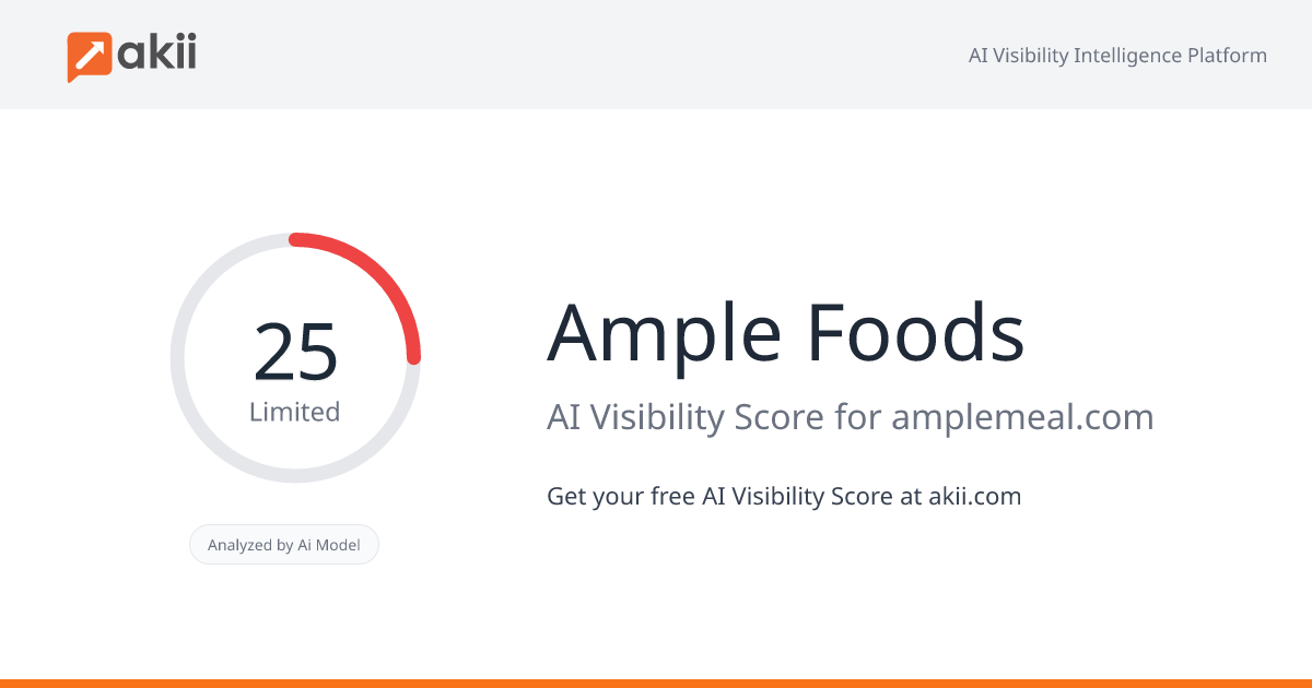 Ample Foods AI Visibility Score