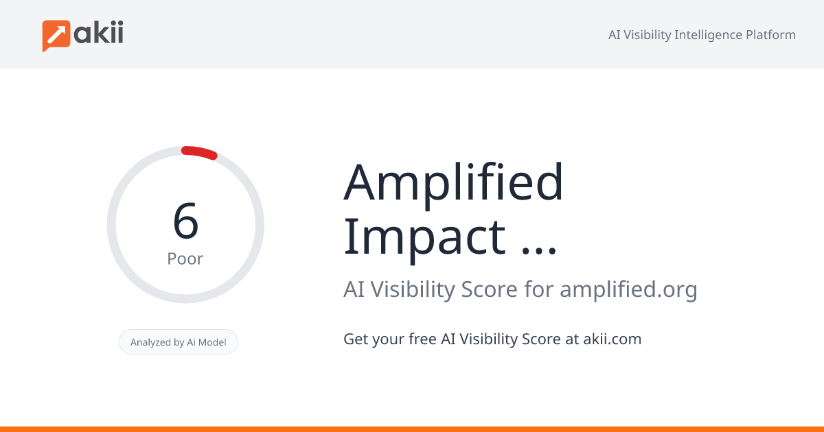 Amplified Impact Partners AI Visibility Score