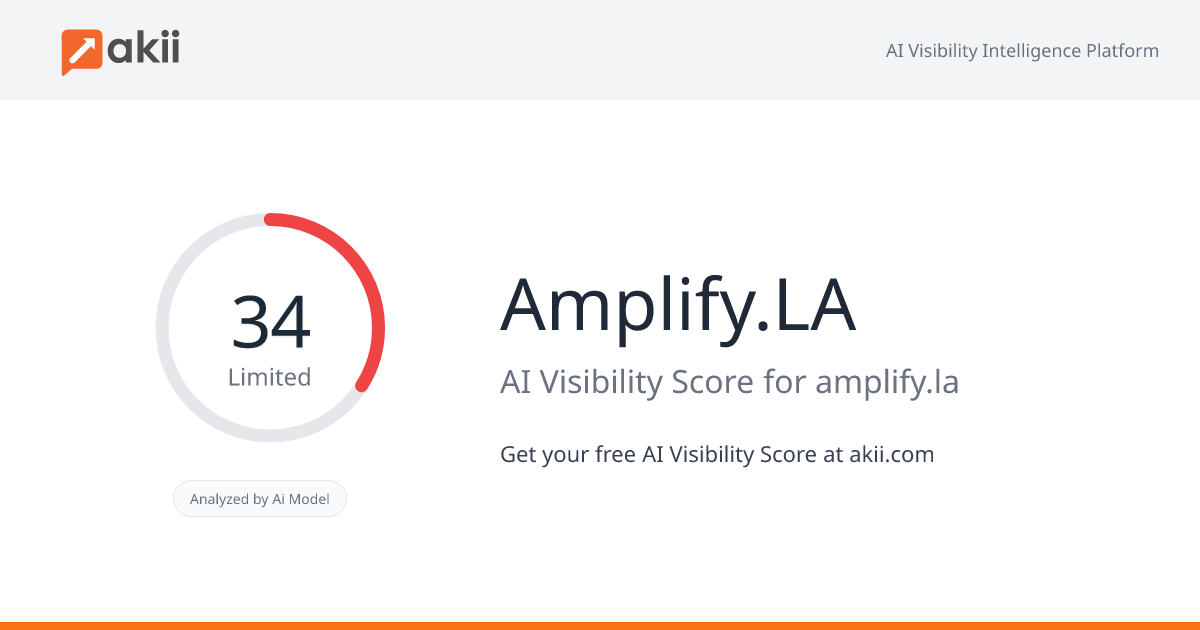 Amplify.LA AI Visibility Score