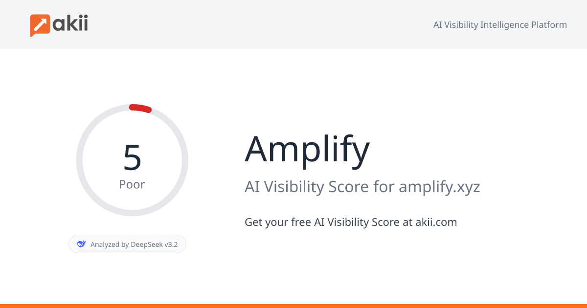 Amplify AI Visibility Score