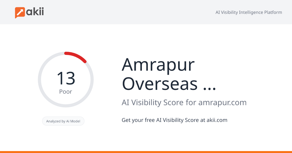 Amrapur Overseas Inc. AI Visibility Score