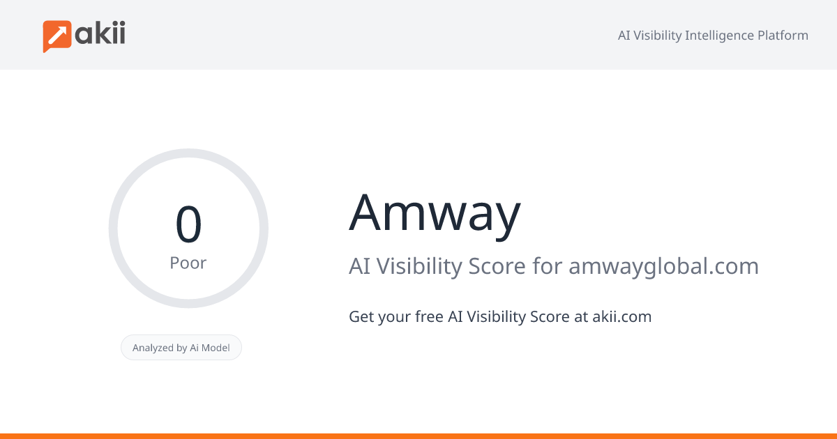 Amway AI Visibility Score