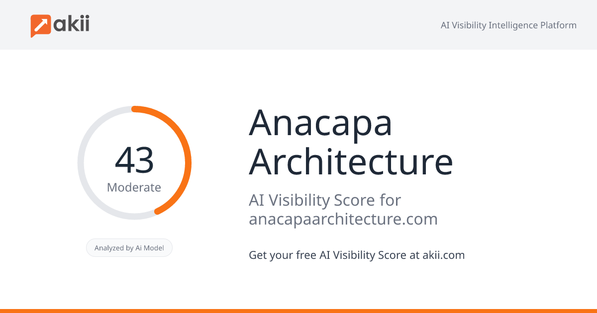 Anacapa Architecture AI Visibility Score