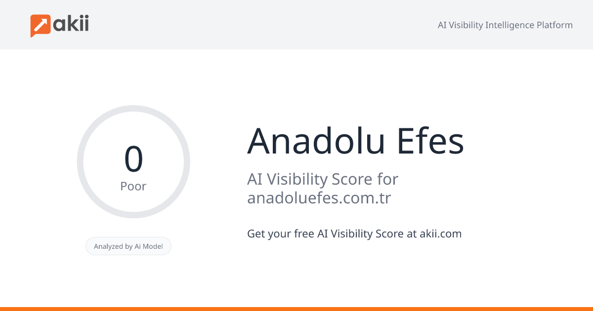 Anadolu Efes AI Visibility Score