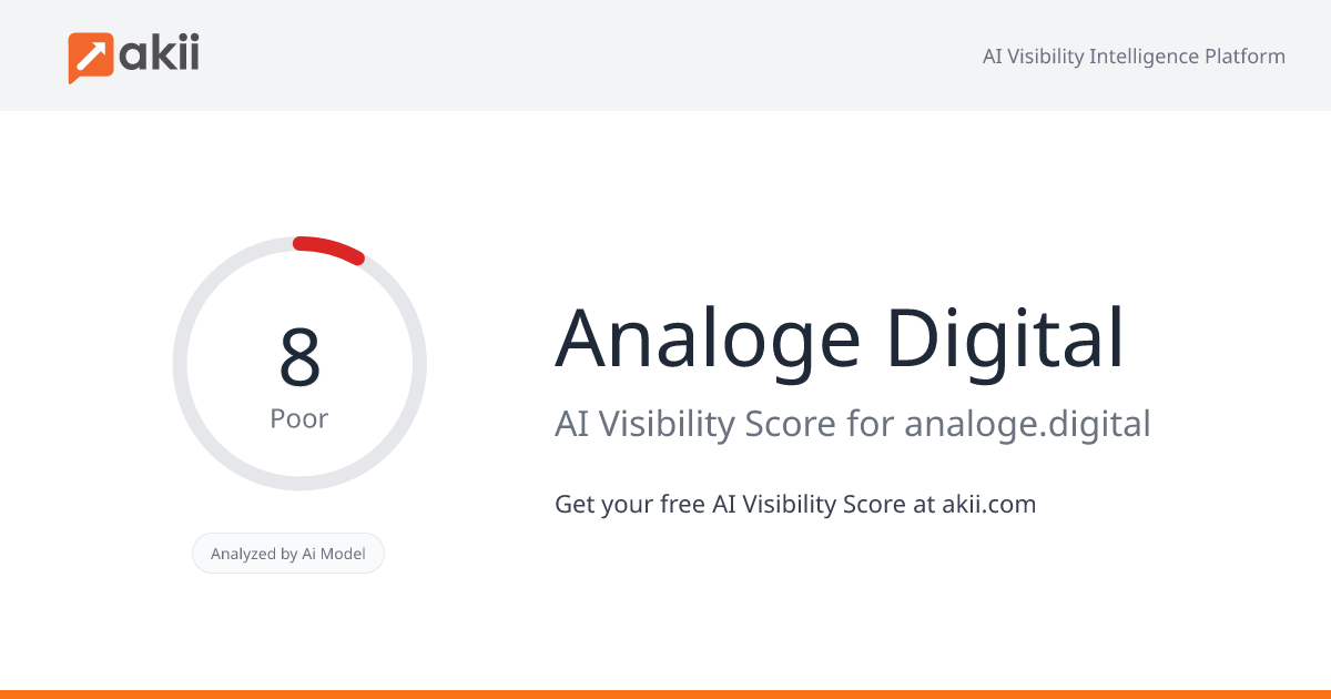 Analoge Digital AI Visibility Score