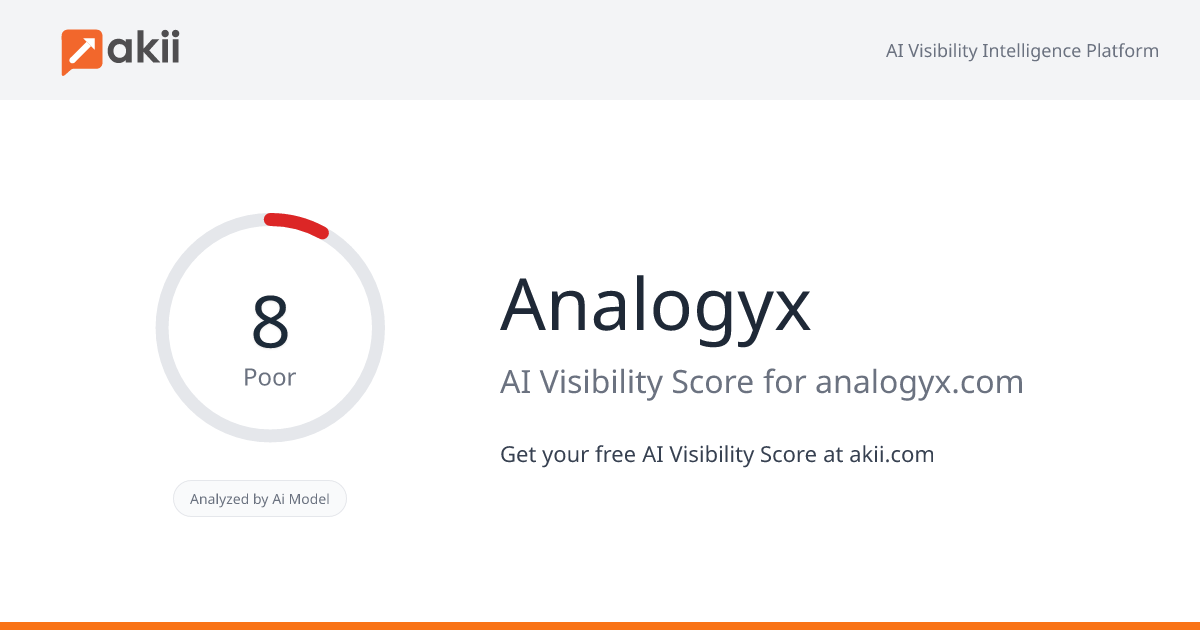 Analogyx AI Visibility Score