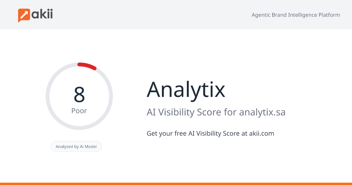 Analytix AI Visibility Score
