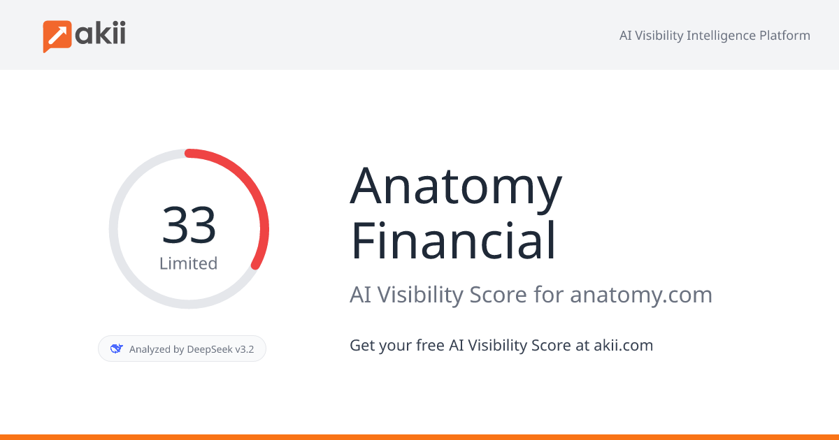 Anatomy Financial AI Visibility Score