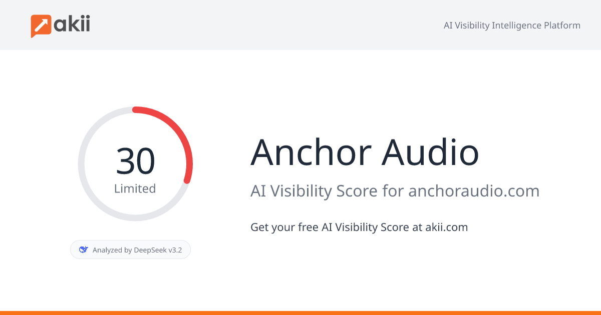 Anchor Audio AI Visibility Score