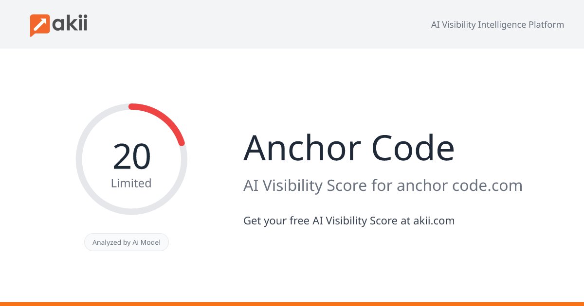 Anchor Code AI Visibility Score