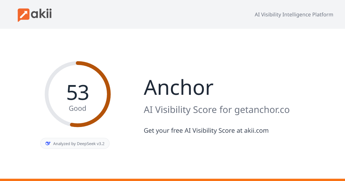 Anchor AI Visibility Score