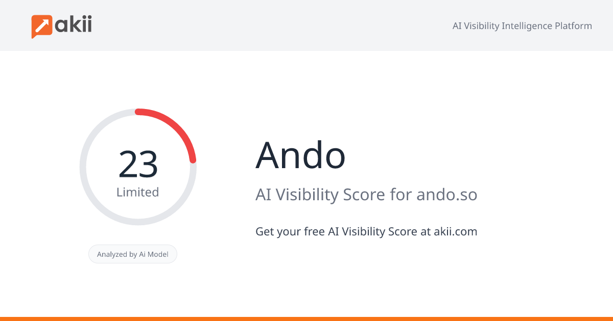 Ando AI Visibility Score