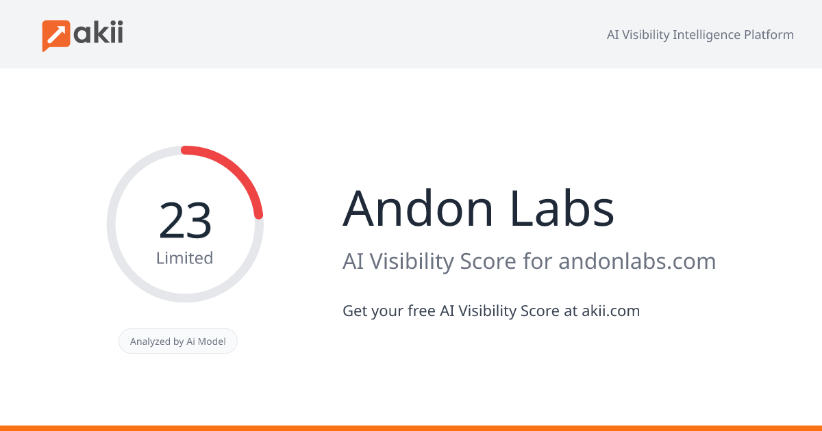 Andon Labs AI Visibility Score