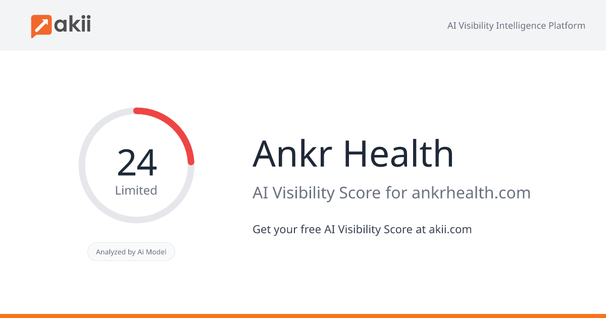 Ankr Health AI Visibility Score