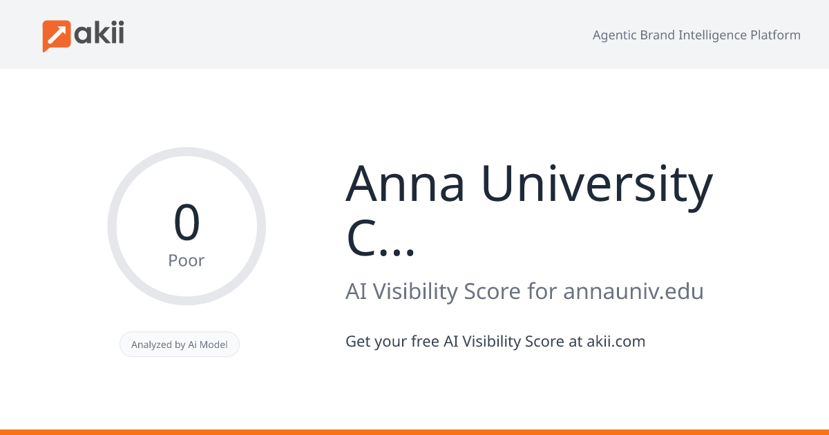 Anna University Chennai AI Visibility Score